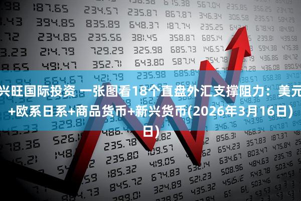 兴旺国际投资 一张图看18个直盘外汇支撑阻力：美元+欧系日系+商品货币+新兴货币(2026年3月16日)